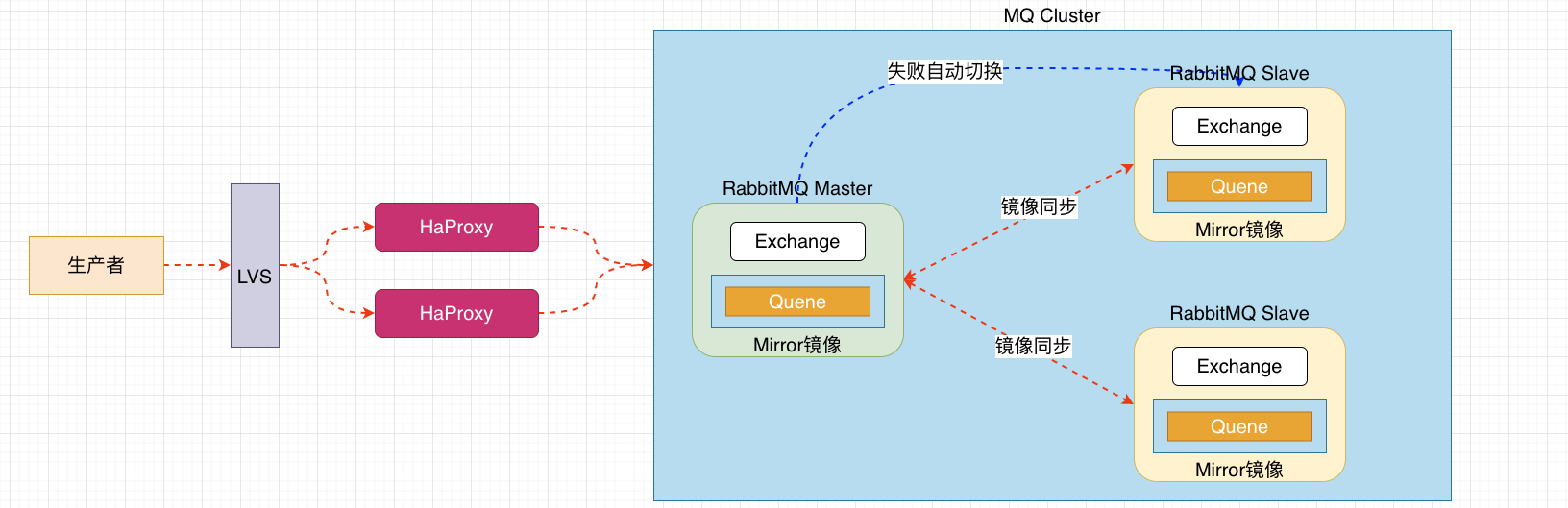 rabbitmq-2